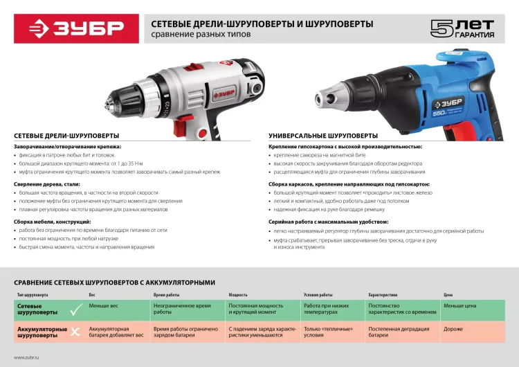 Шуруповерт сетевой ЗСШ-730-45 серия ПРОФЕССИОНАЛ купить в Ханты-Мансийске