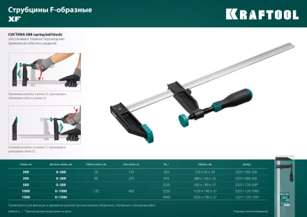 Струбцина KRAFTOOL тип F, двухкомпонентная ручка 32011-120-1500 купить в Ханты-Мансийске