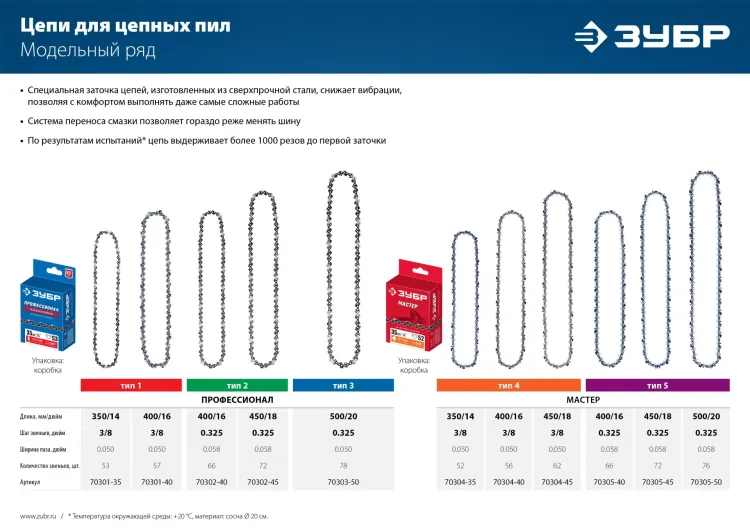 ЗУБР тип 4, шаг 3/8, паз 1.3 мм, 62 звена, цепь для электро и бензо пил (70304-45) купить в Ханты-Мансийске