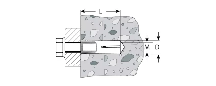 Анкеры забивные пакет серия Без серии купить в Ханты-Мансийске