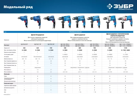 Дрель реверсивная ЗД-П550 ЭР серия ПРОФЕССИОНАЛ купить в Ханты-Мансийске