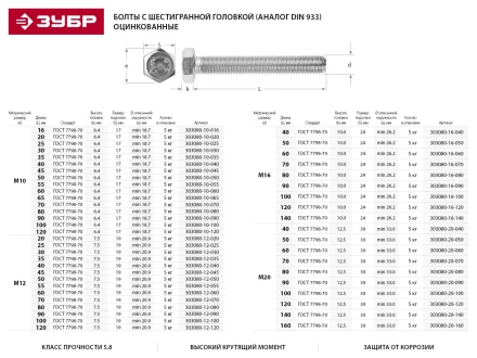 Болт ЗУБР &quot;МАСТЕР&quot; с шестигранной головкой, ГОСТ 7798-70, класс прочности 5.8, оцинкованный, M20x50мм, 5кг 303080-20-050 купить в Ханты-Мансийске