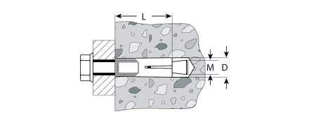 Анкеры с клином пакет серия Без серии купить в Ханты-Мансийске