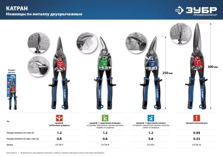 ЗУБР 250 мм, прямые ножницы по металлу, Профессионал (23130-S) купить в Ханты-Мансийске