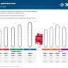 ЗУБР тип 5, шаг 0.325, паз 1.5 мм, 72 звена, цепь для бензопил (70305-45) купить в Ханты-Мансийске