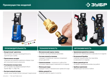 Мойка высокого давления ЗУБР МИГ-180 (АВД-160) купить в Ханты-Мансийске