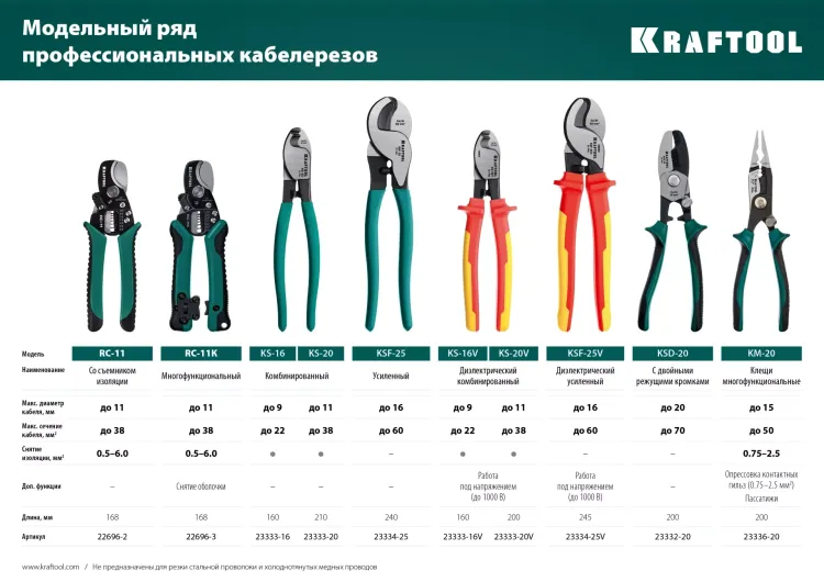 Кабелерез KS диэлектрический 1000 В 23333-20V купить в Ханты-Мансийске