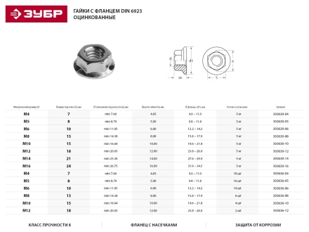Гайка DIN 6923 с фланцем, M10, 4 шт, кл. пр. 8, оцинкованная, ЗУБР 303636-10 купить в Ханты-Мансийске