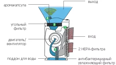 Active Carbon flter (фильтр угольный) BONECO AOS для 2061 и 2071 купить в Ханты-Мансийске