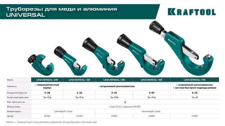 Труборезы KRAFTOOL для труб из цветных металлов 23485 купить в Ханты-Мансийске