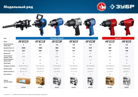 Ударный пневмогайковерт ПГ-1800 64230 серия ПРОФЕССИОНАЛ купить в Ханты-Мансийске