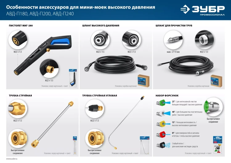 ЗУБР для пистолета МИГ-280, 15 м, шланг высокого давления (70411-280-15) купить в Ханты-Мансийске