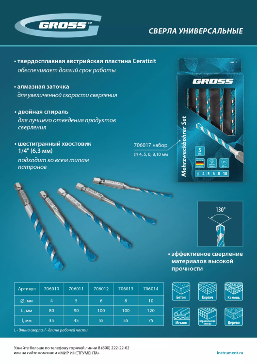 Сверло универсальное Gross, Multipurpose PRO, 6-гр. хвостовик, 4мм, 706010 купить в Ханты-Мансийске