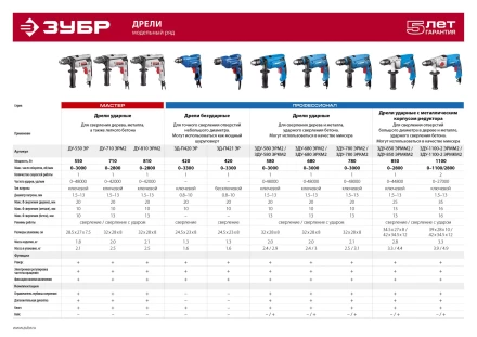 Дрель ударная + кейс ЗДУ-780 ЭРКМ2 серия ПРОФЕССИОНАЛ купить в Ханты-Мансийске