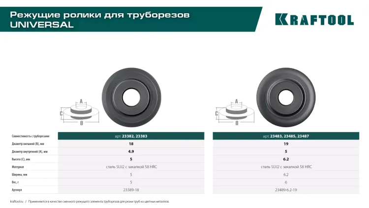 Труборезы KRAFTOOL для труб из цветных металлов 23489-6.2-19 купить в Ханты-Мансийске
