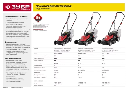 Газонокосилка электрическая ЗГКЭ-38-1600 серия МАСТЕР купить в Ханты-Мансийске