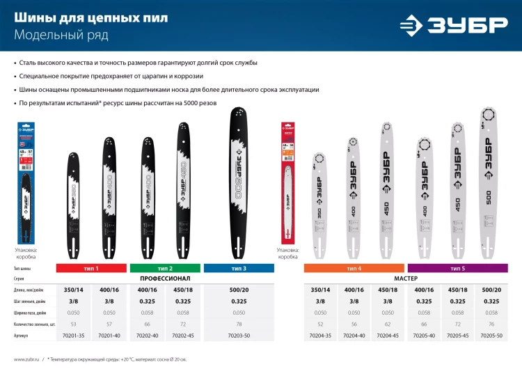 ЗУБР тип 5, шаг 0.325, паз 1.5 мм, 40 см, шина для бензопил (70205-40) купить в Ханты-Мансийске