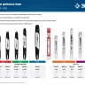 ЗУБР тип 5, шаг 0.325, паз 1.5 мм, 40 см, шина для бензопил (70205-40) купить в Ханты-Мансийске