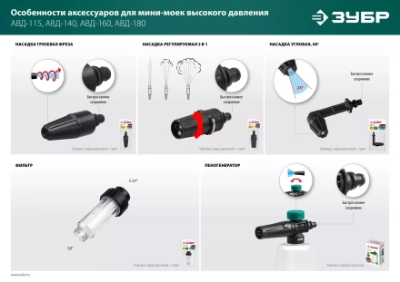 ЗУБР для пистолета МИГ-180, угловая насадка (70408-180) купить в Ханты-Мансийске