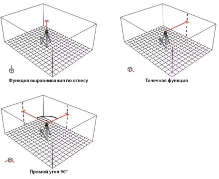 Ротационный лазерный прибор типа LAPR 100  Complete  Set+BST-S+NL 15798 STABILA купить в Ханты-Мансийске