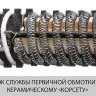 Фен технический ФТ-1600 серия МАСТЕР купить в Ханты-Мансийске