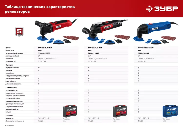 ЗУБР OIS, 400 Вт, реноватор, кейс, набор насадок (МФИ-400 КН) купить в Ханты-Мансийске