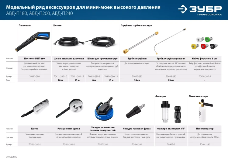 ЗУБР универсальный фильтр для минимоек, адаптер 3/4, Профессионал (70402-2) купить в Ханты-Мансийске