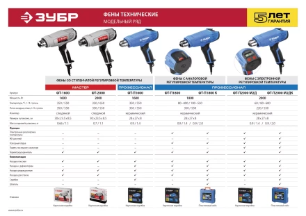 Фен технический ФТ-2000 серия МАСТЕР купить в Ханты-Мансийске