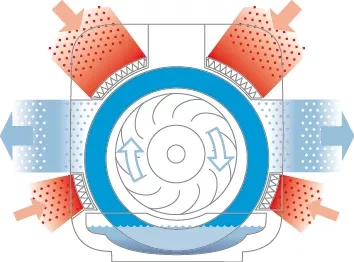 Климатический комплекс BONECO H680 (воздухоочиститель +увлажнитель +арома) купить в Ханты-Мансийске