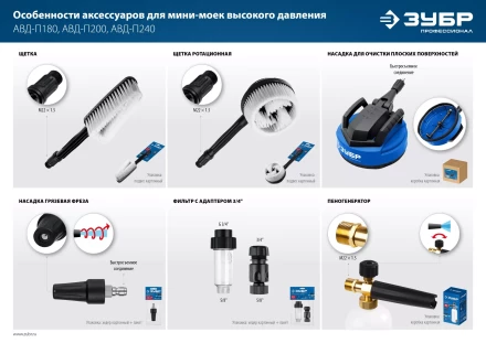 ЗУБР для пистолета МИГ-280, пеногенератор для минимоек (70401-280) купить в Ханты-Мансийске