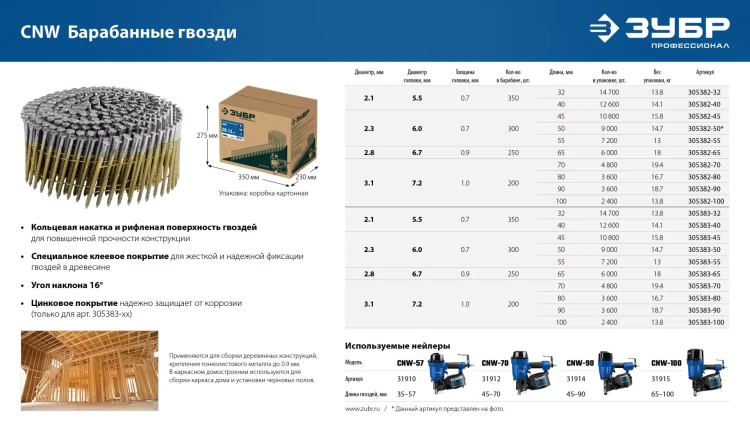 ЗУБР CNW 50 х 2.3 мм, барабанные гвозди рифленые, 9000 шт (305382-50) купить в Ханты-Мансийске