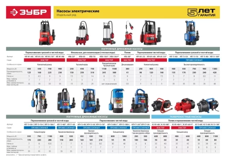 Насос дренажный НПЧ-Т7-250 серия ПРОФЕССИОНАЛ купить в Ханты-Мансийске