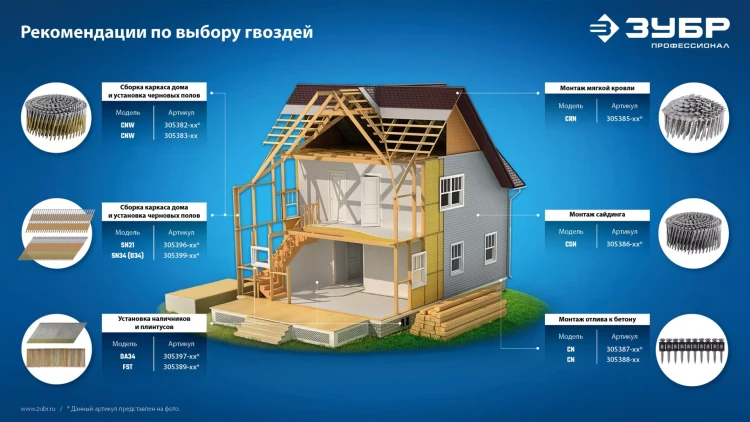 ЗУБР CNW 40 х 2.1 мм, барабанные гвозди рифленые, 12600 шт (305382-40) купить в Ханты-Мансийске