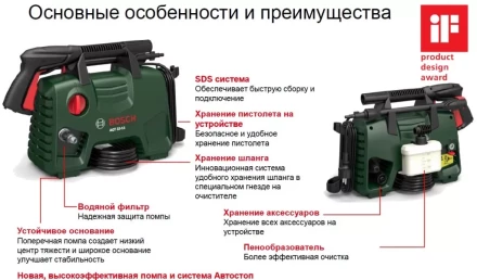 Минимойка-мойка высокого давления Bosch AQT 33-11 купить в Ханты-Мансийске
