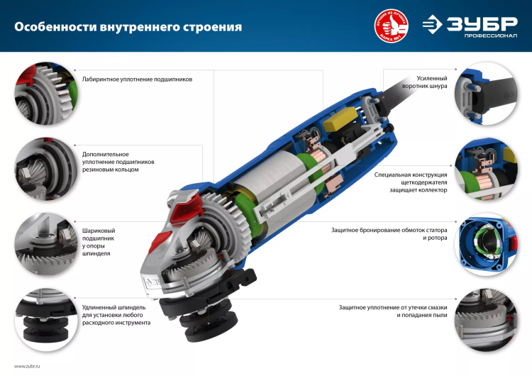 Машина углошлифовальная компактная УШМ-П115-750 серия ПРОФЕССИОНАЛ купить в Ханты-Мансийске