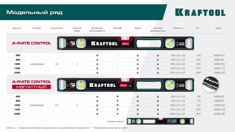 Уровень со специальным глазком KRAFTOOL 34986-80 купить в Ханты-Мансийске