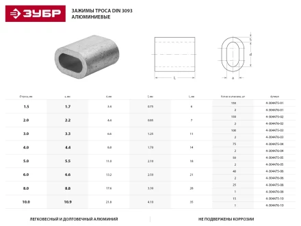 Зажим троса ЗУБР DIN 3093 алюминиевый, 6мм, 2 шт 4-304476-06 купить в Ханты-Мансийске