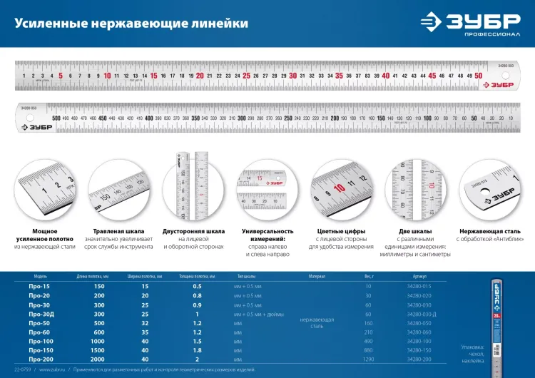 ЗУБР Про-200, длина 2,0 м, усиленная нержавеющая линейка, Профессионал (34280-200) купить в Ханты-Мансийске