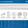ЗУБР Про-200, длина 2,0 м, усиленная нержавеющая линейка, Профессионал (34280-200) купить в Ханты-Мансийске