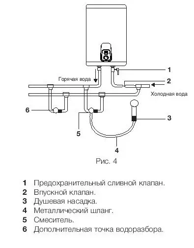Водонагреватель ELECTROLUX EWH 80 Royal Silver купить в Ханты-Мансийске