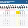 Машина углошлифовальная УШМ-П125-850 серия ПРОФЕССИОНАЛ купить в Ханты-Мансийске