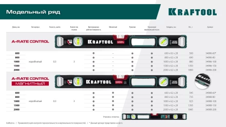 Уровнь со специальным глазком KRAFTOOL 34986-150 купить в Ханты-Мансийске