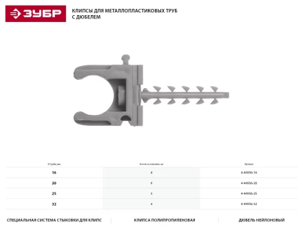 Скоба-держатель ЗУБР &quot;МАСТЕР&quot; для металлопластиковых труб, в комплекте с дюбелем, 25 мм, 5 шт 4-44956-25 купить в Ханты-Мансийске