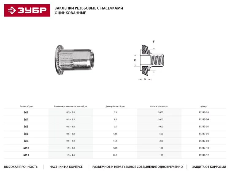 Заклепки ЗУБР резьбовые с насечками, М4, 1000шт 31317-04 купить в Ханты-Мансийске
