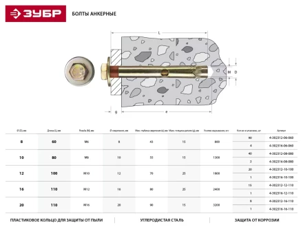Болт анкерный ЗУБР с пластиковым кольцом, желтопассивированный, 10х100мм, ТФ2, 20шт 4-302312-10-100 купить в Ханты-Мансийске
