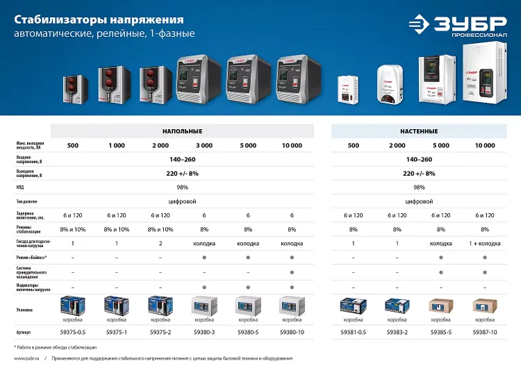 Стабилизаторы напряжения навесные серия ПРОФЕССИОНАЛ купить в Ханты-Мансийске