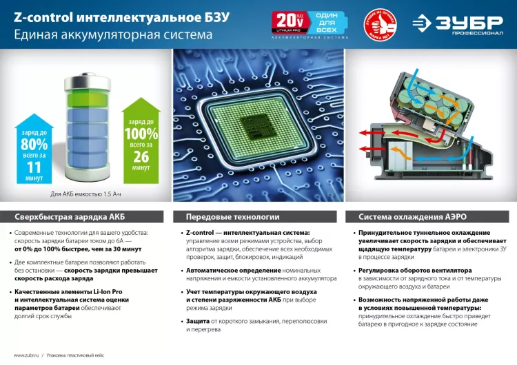Ударный гайковерт аккумуляторный BL-motor 2 АКБ GB-250 A5 серия ПРОФЕССИОНАЛ купить в Ханты-Мансийске