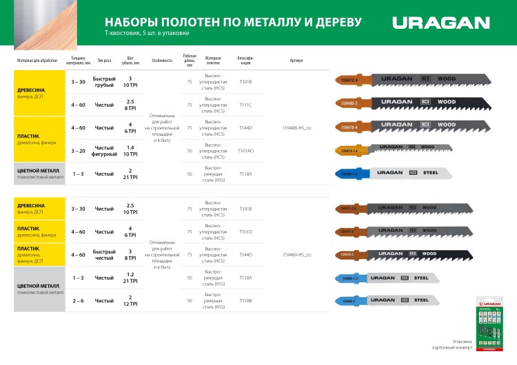 URAGAN T-хвост., по металлу/дереву, 5 шт, набор полотна для лобзика (159489-H5) купить в Ханты-Мансийске