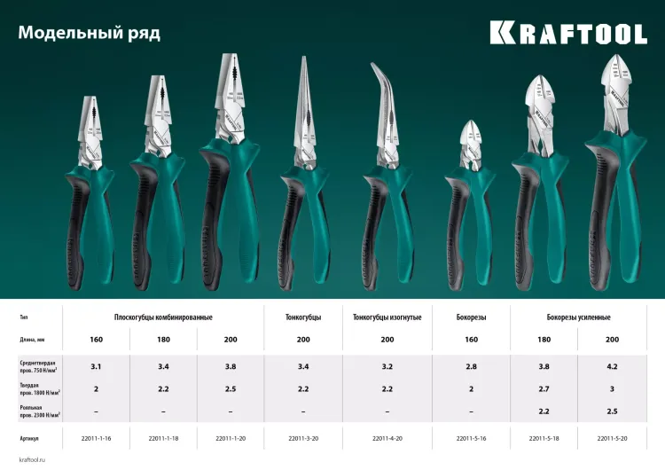 Бокорезы KRAFTOOL 160 мм 22011-5-16 купить в Ханты-Мансийске