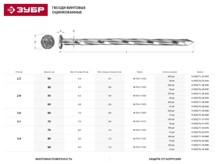 Гвозди ЗУБР винтовые оцинкованные по дереву/листовому металлу, 3,4х80мм, ТФ1, 160шт 4-305271-34-080 купить в Ханты-Мансийске